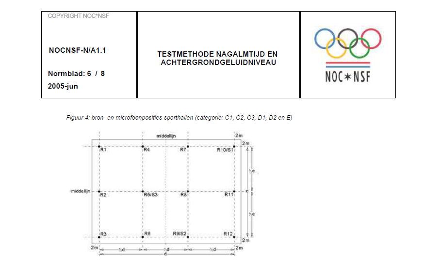 akoestische meting sporthal geluid
